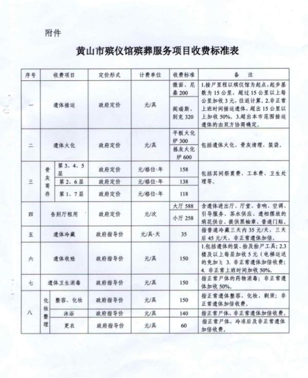 洪山区殡葬事业单位最新项目进展及其社会影响分析