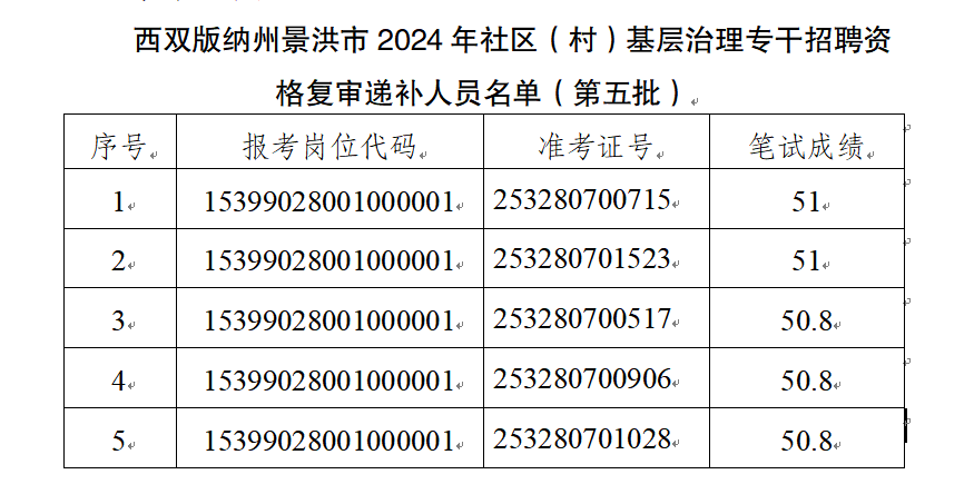 五桂社区村最新招聘信息全面解析