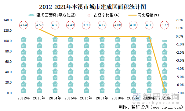 本溪市统计局最新发展规划概览