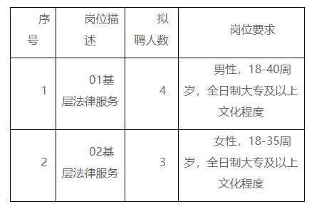 库伦旗司法局最新招聘公告详解