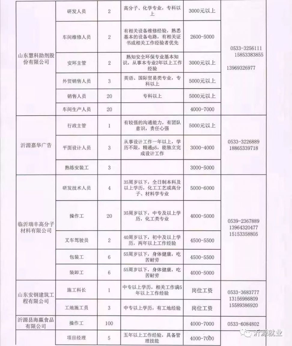 兰山区体育局最新招聘信息概览