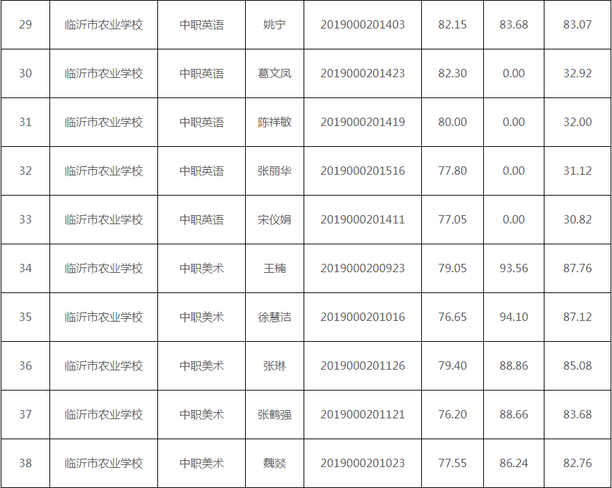 莒南县体育局最新招聘概览