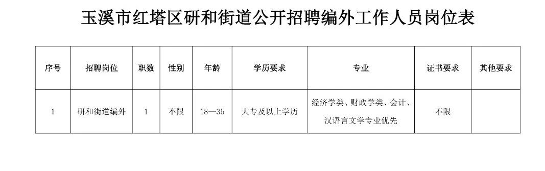 陡沟街道最新招聘信息汇总