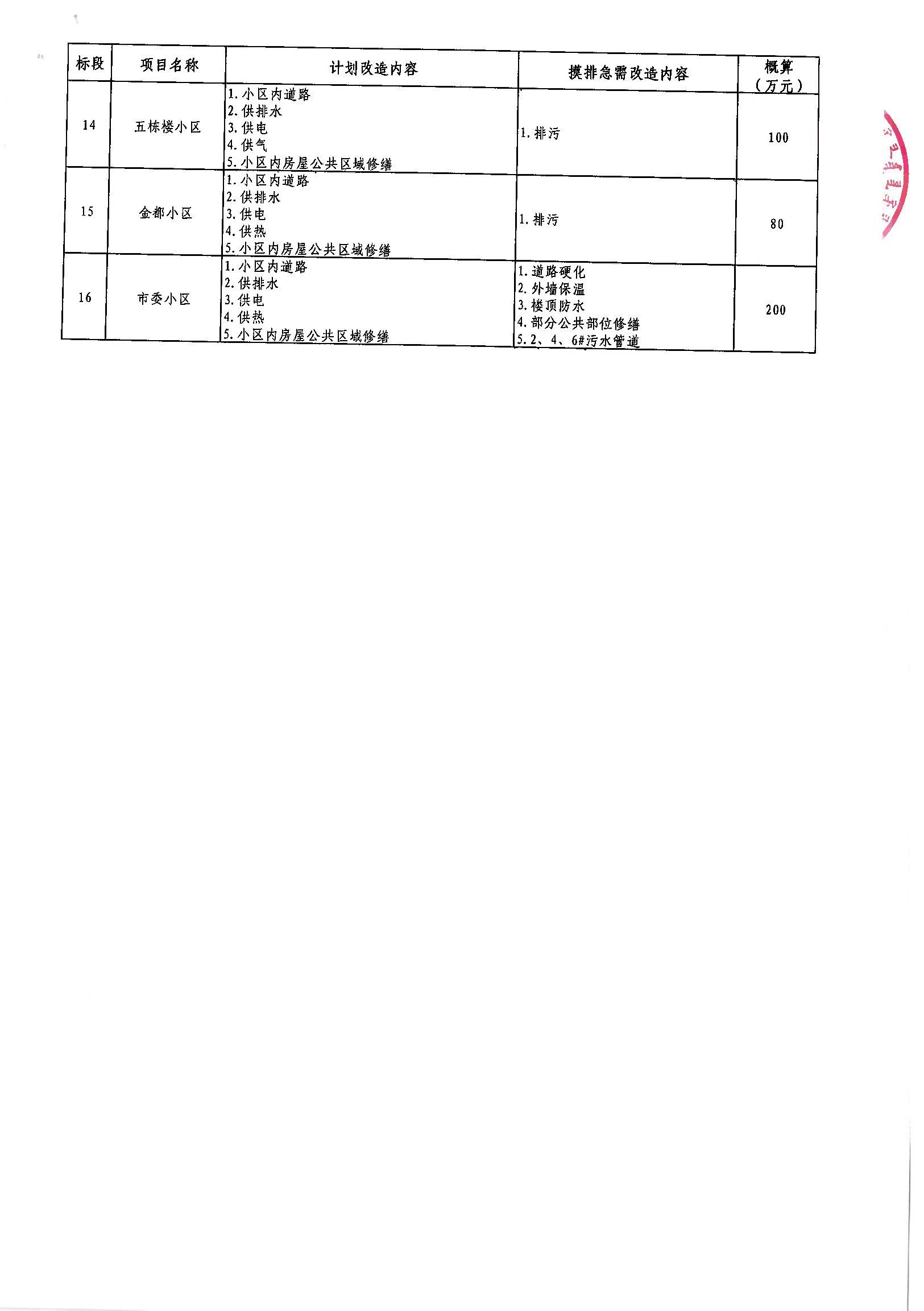 宣化区级公路维护监理事业单位最新项目研究报告揭晓