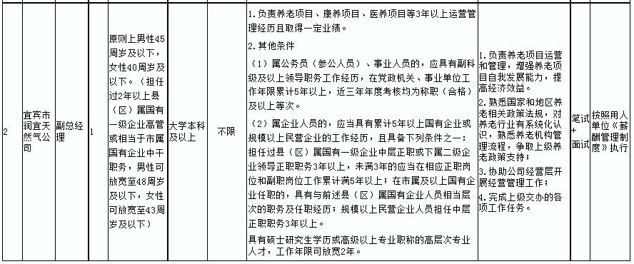 阿尔山市公路运输管理事业单位招聘公告概览