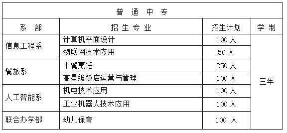 龙凤区成人教育事业单位最新动态及进展概述