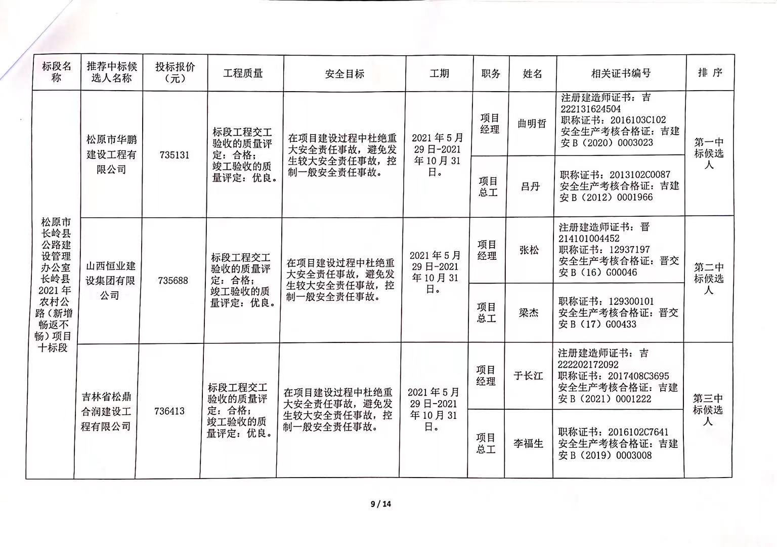 武邑县级公路维护监理事业单位招聘信息与概述速递