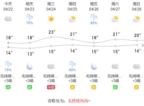 奉城镇天气预报更新通知