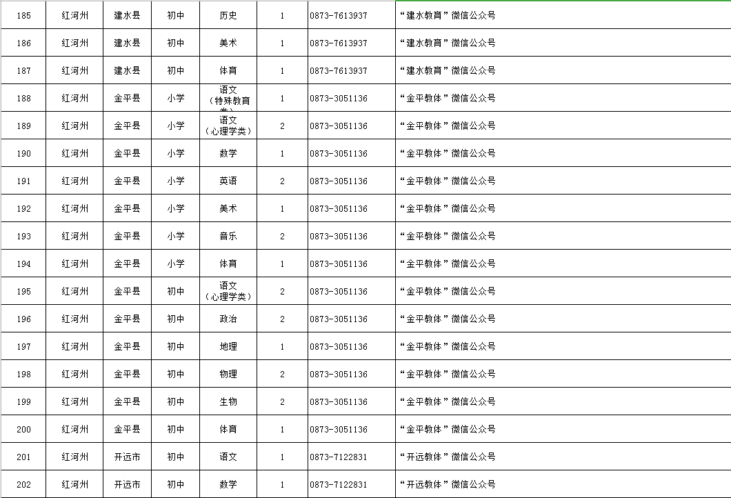 美借岗村最新招聘信息概览与未来展望