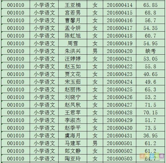 迁安市人力资源和社会保障局领导团队最新概况简介