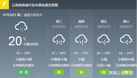 天河乡天气预报更新通知