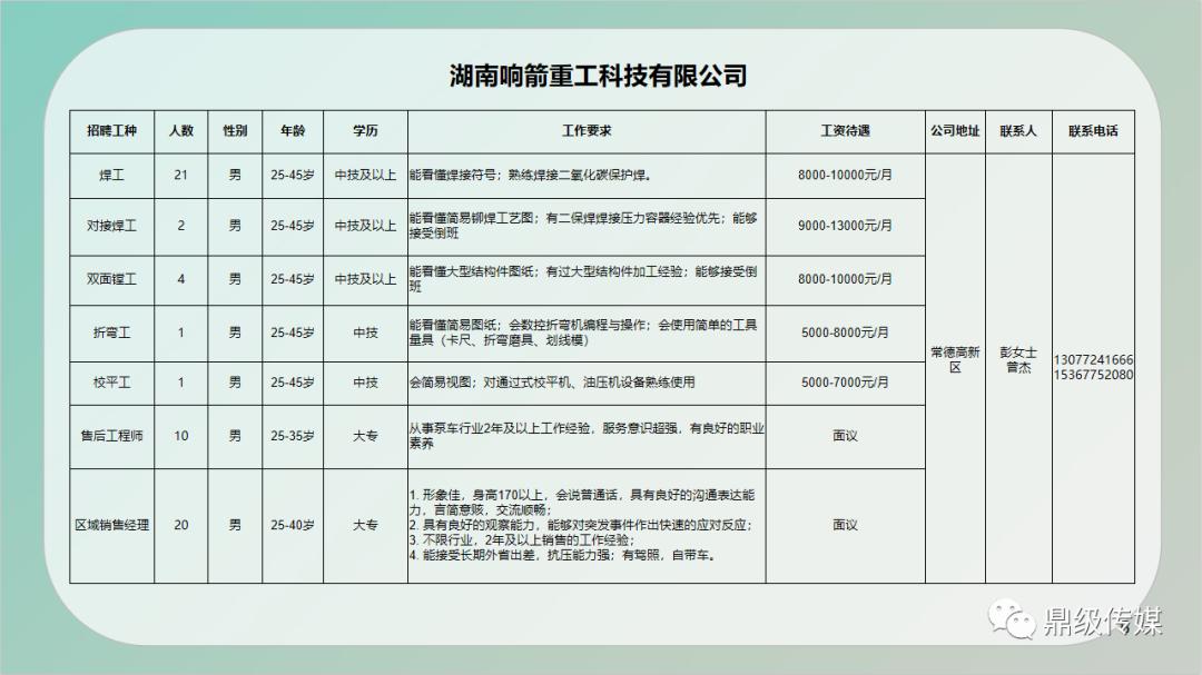 包河区公路维护监理事业单位招聘公告及解读