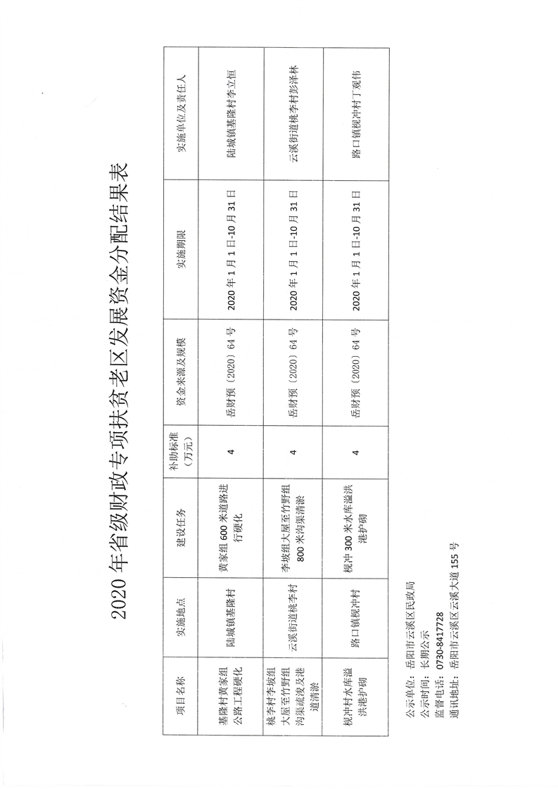 永登县民政局最新发展规划概览