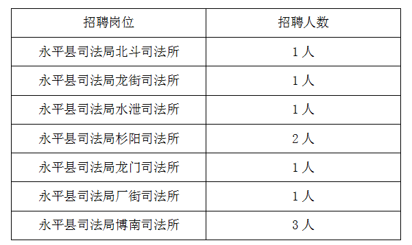 永和县司法局最新招聘公告解析