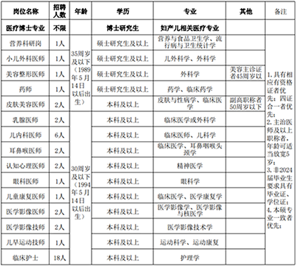 长治市物价局最新招聘信息全面发布启事