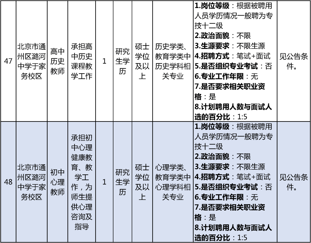 通州区计生委最新招聘启事及未来工作展望