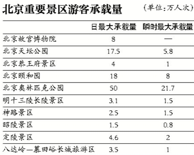 国家5A级旅游景区最大承载量统计表最新规划概览