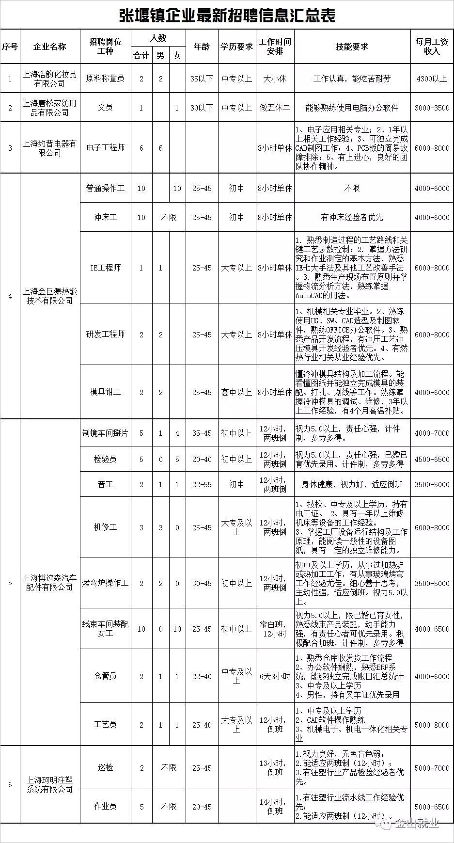 金山区初中最新招聘信息详解