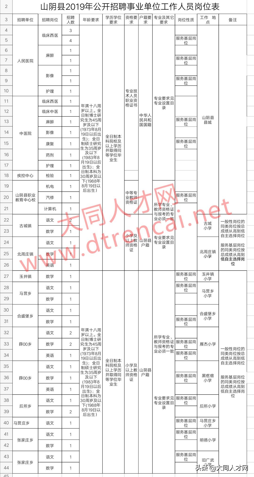 山阴县交通运输局招聘信息与职业机会深度解析