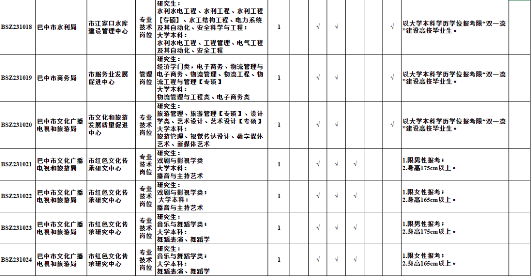 仁和区级托养福利事业单位发展规划展望