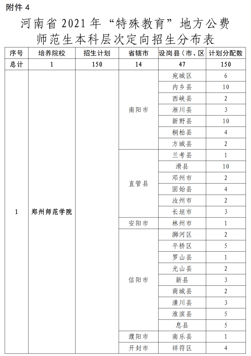 端州区成人教育事业单位发展规划概览