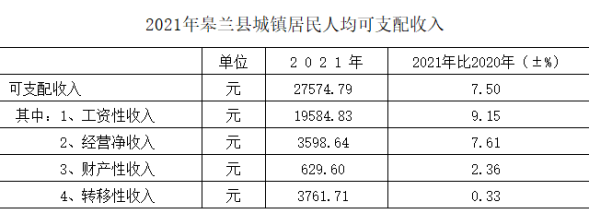 都兰县统计局最新发展规划深度研究