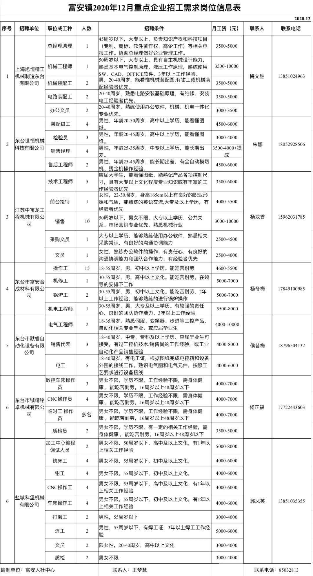 星子县科学技术和工业信息化局招聘启事