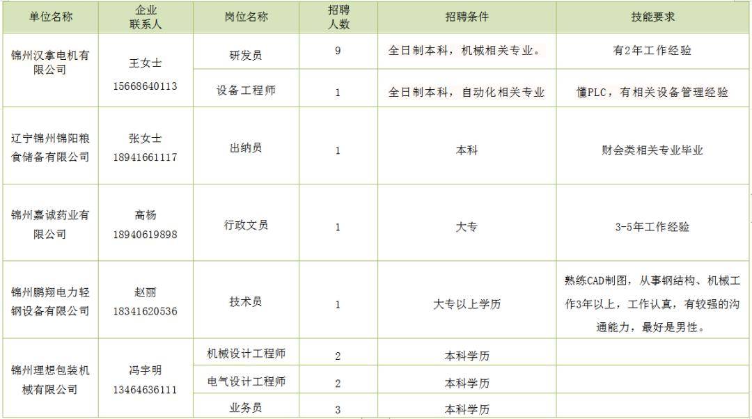 锦州市广播电视局最新招聘信息全面解析