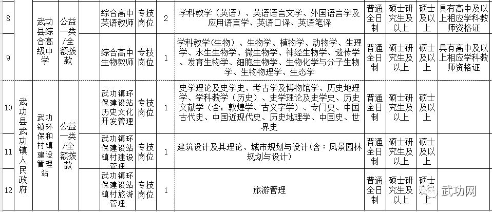 武功县特殊教育事业单位最新招聘信息解读与招聘动态