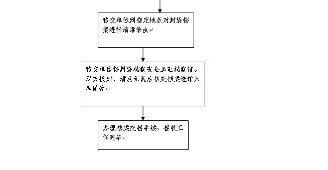 勐腊县级公路维护监理事业单位发展规划展望