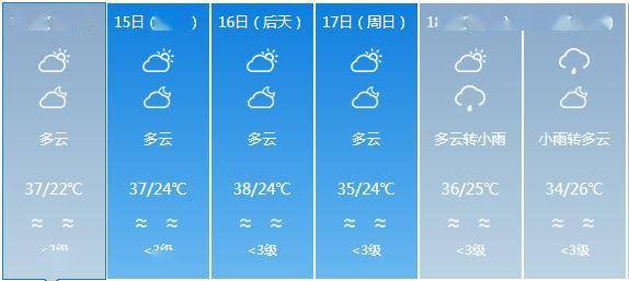 小伊乡最新天气预报概览