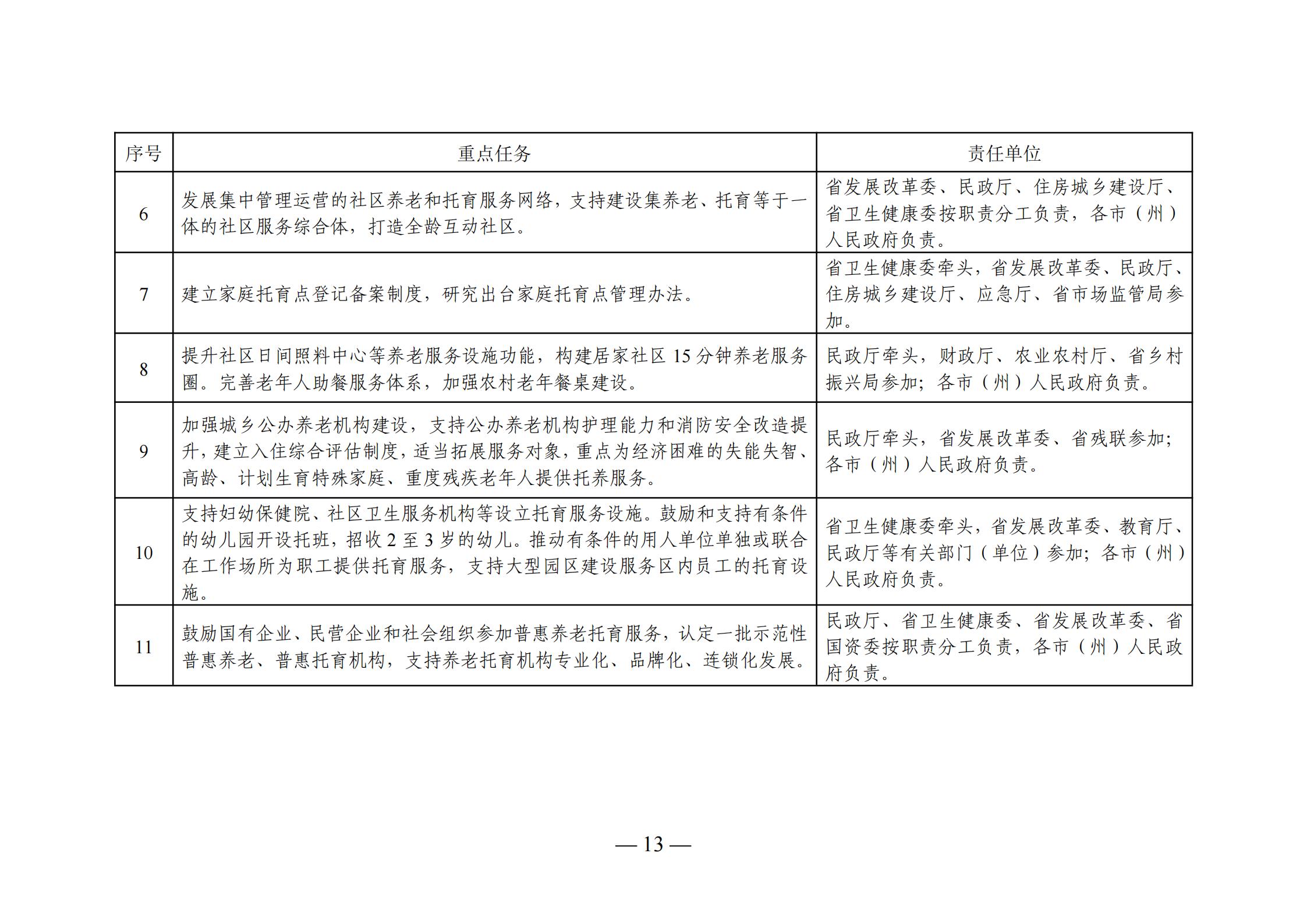 纳溪区级托养福利事业单位发展规划展望