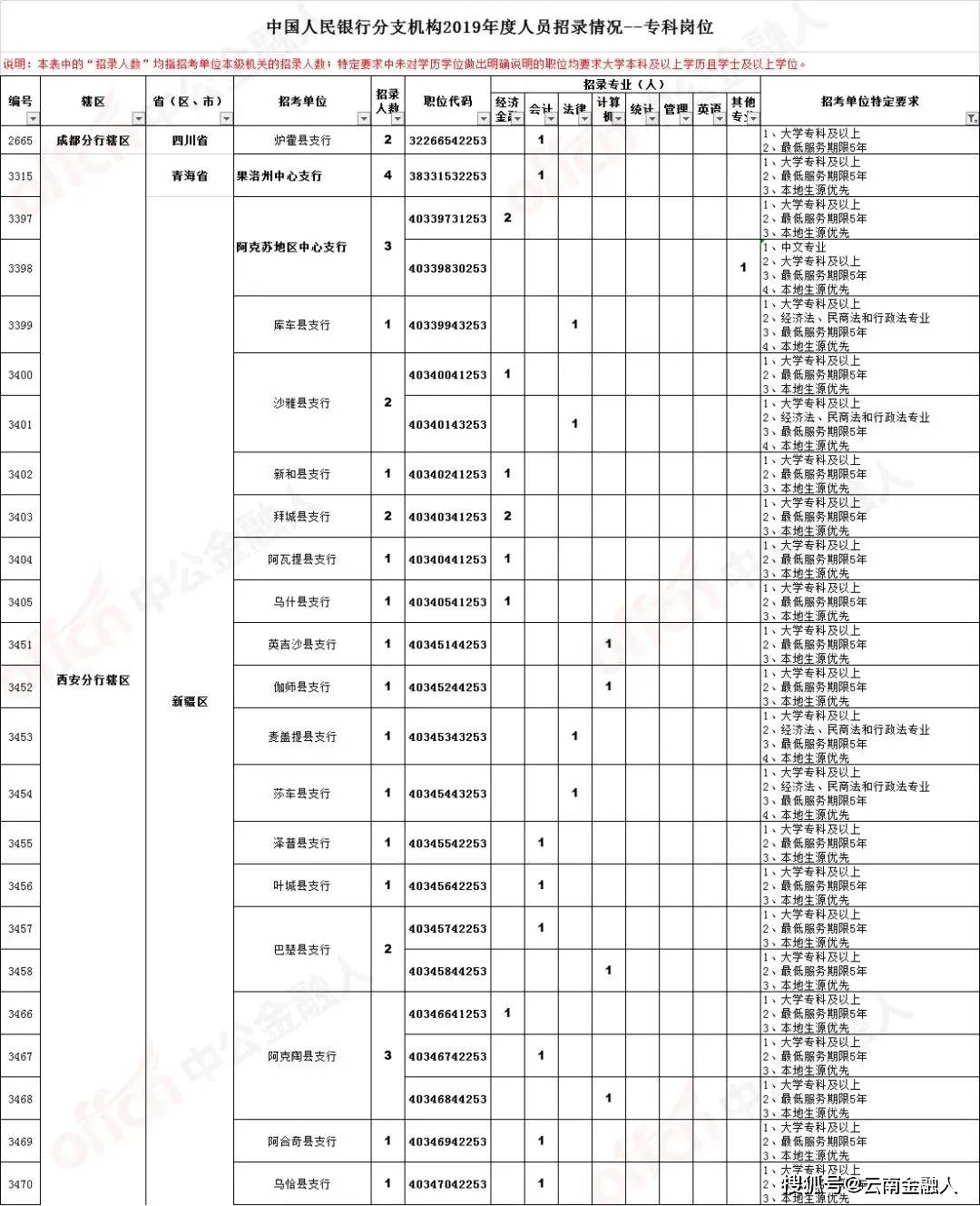 石景山区托养福利事业单位最新招聘公告汇总