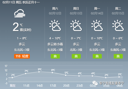 新现乡天气预报更新通知